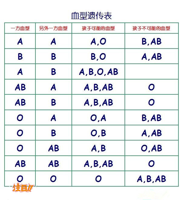 郑州医院怎么办理DNA亲子鉴定,郑州医院做DNA亲子鉴定办理费用